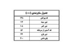 جدول سایز پیراهن ساحلی فلور پری