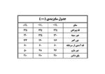 سایزبندی پیراهن مودیت صحرا
