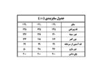 سایزبندی پیراهن مودیت گلابتون