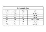 سایزبندی پیراهن کرپ پفکی طرح مادر