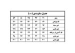 سایزبندی پیراهن کورتای نوع 1