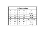 سایزبندی پیراهن کورتای آینه