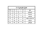 سایزبندی پیراهن کورتای گلشن