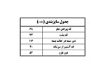 سایزبندی مانتو کتی خامه دوزی