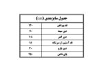 سایزبندی پیراهن سلن آستین کوتاه سیتا