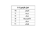 سایزبندی پیراهن فلور طرح کرال